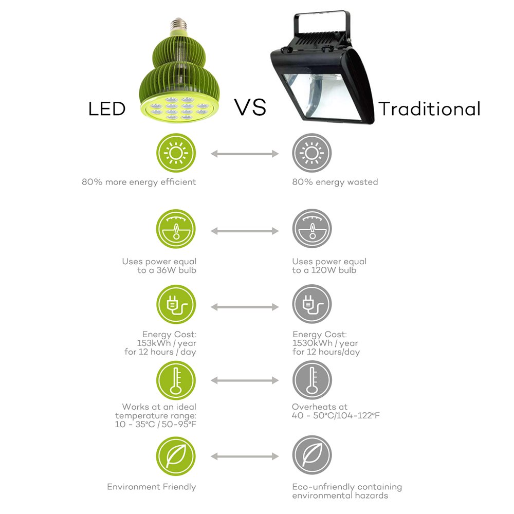 Taotronics Comparison