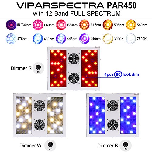 Viparspectra Dimmable Series